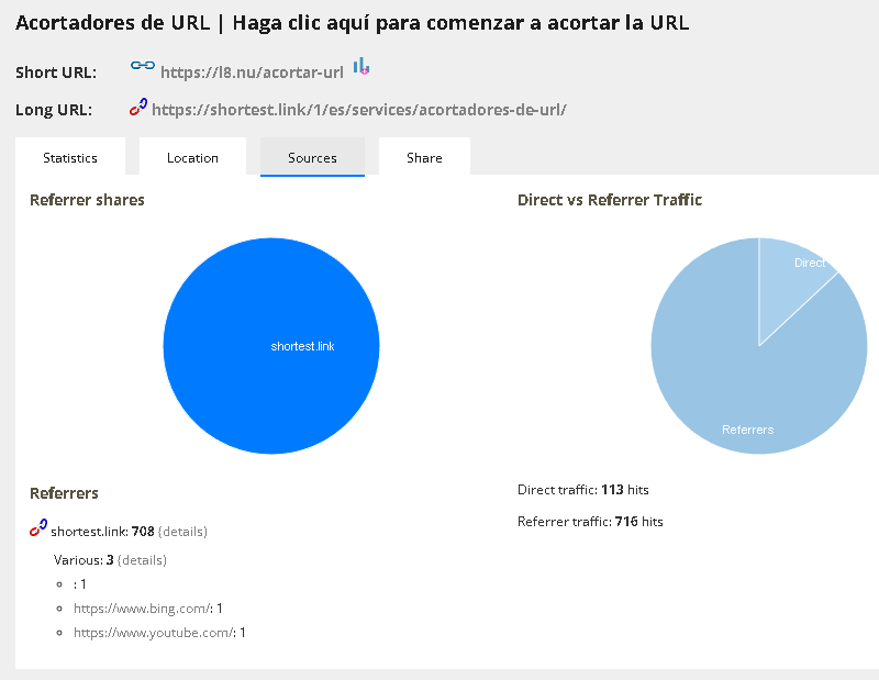 Kortlänkhänvisningar.